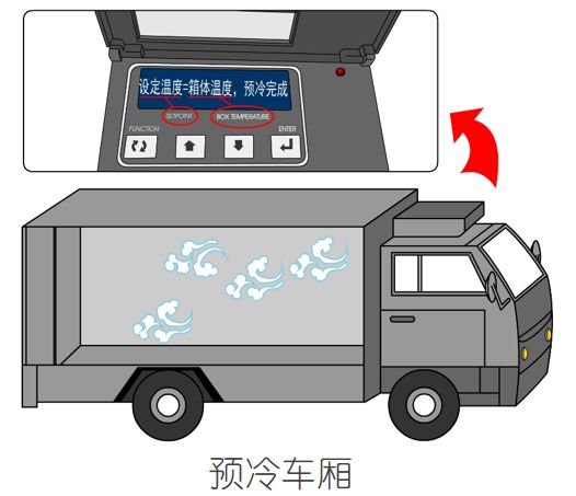 漲知識！關于冷藏車預冷,你所不知道的……